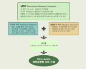 DOMESTICS > 바이오컨㈜, 자원순환형 폐기물 처리와 탄소배출 저감을 선도하는 친환경 기업